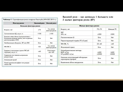 Высокий риск - как минимум 1 большого или 2 малых факторов риска (ФР)