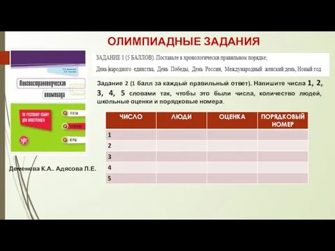 ОЛИМПИАДНЫЕ ЗАДАНИЯ Деменева К.А.. Адясова Л.Е. Задание 2 (1 балл за каждый