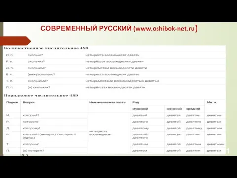 2 11 СОВРЕМЕННЫЙ РУССКИЙ (www.oshibok-net.ru)