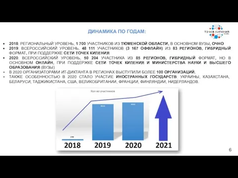 ДИНАМИКА ПО ГОДАМ: 2018: РЕГИОНАЛЬНЫЙ УРОВЕНЬ, 1 700 УЧАСТНИКОВ ИЗ ТЮМЕНСКОЙ ОБЛАСТИ,