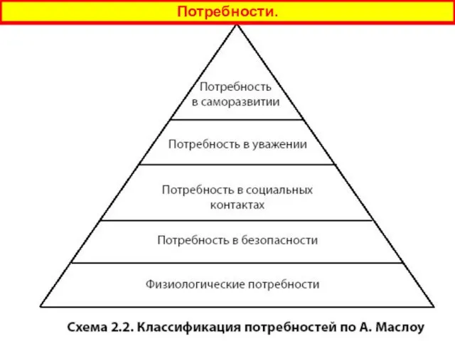 Потребности.