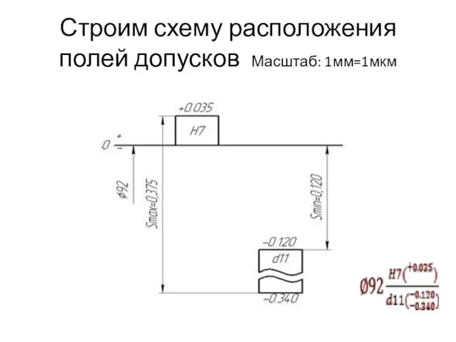 Строим схему расположения полей допусков Масштаб: 1мм=1мкм