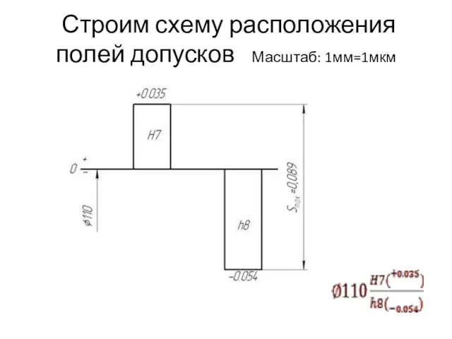 Строим схему расположения полей допусков Масштаб: 1мм=1мкм