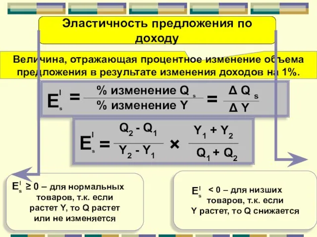 Эластичность предложения по доходу Q1 + Q2 Y2 - Y1 × =