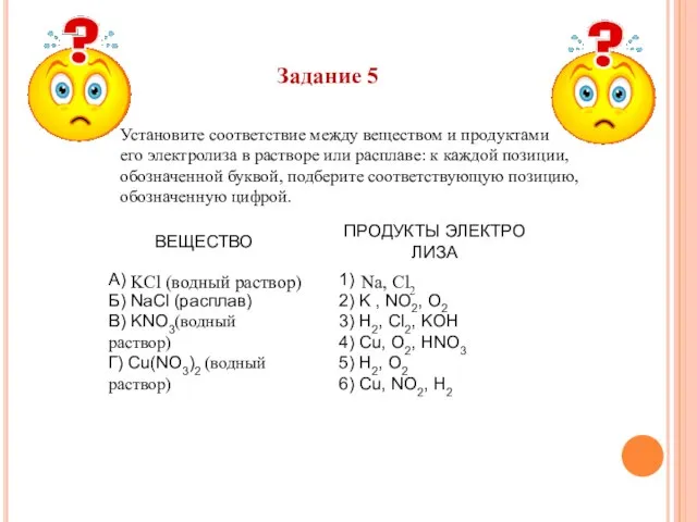 Задание 5 Уста­но­ви­те со­от­вет­ствие между ве­ще­ством и про­дук­та­ми его элек­тро­ли­за в рас­тво­ре