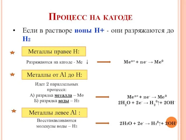 Процесс на катоде Если в растворе ионы Н+ - они разряжаются до