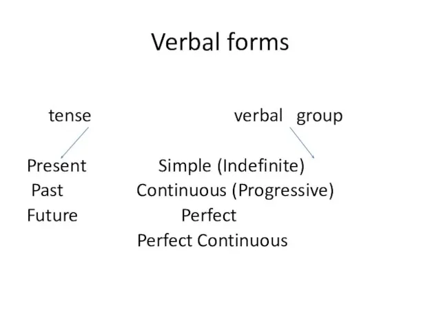 Verbal forms tense verbal group Present Simple (Indefinite) Past Continuous (Progressive) Future Perfect Perfect Continuous
