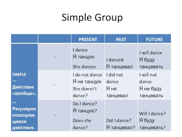 Simple Group