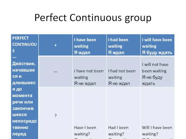 Perfect Continuous group