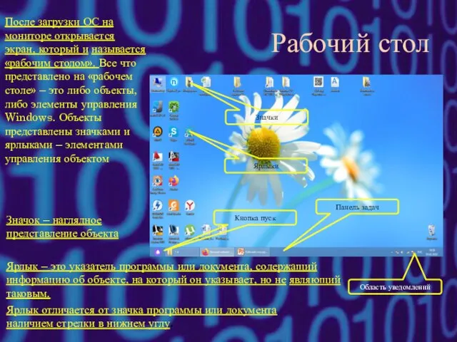 Рабочий стол После загрузки ОС на мониторе открывается экран, который и называется