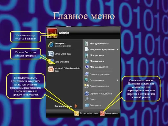 Главное меню Панель быстрого запуска программ Кнопка выключения Позволяет выключить компьютер или
