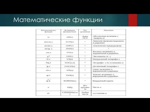 Математические функции