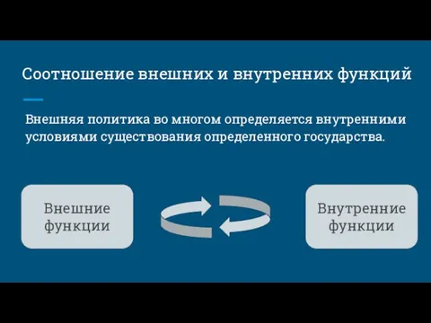 Соотношение внешних и внутренних функций Внешняя политика во многом определяется внутренними условиями