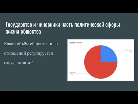 Государство и чиновники часть политической сферы жизни общества Какой объём общественных отношений регулируется государством ?