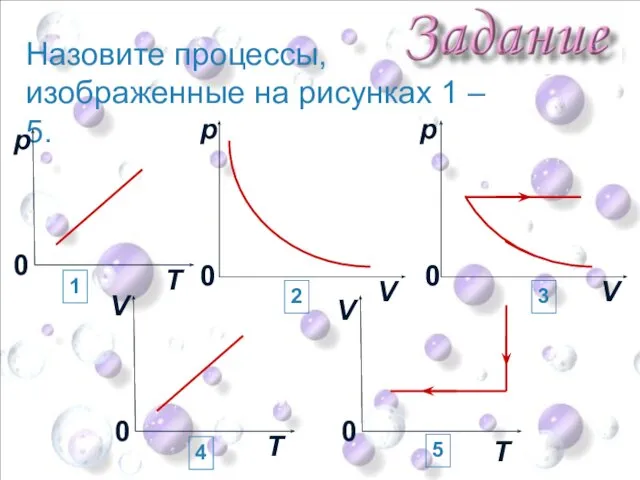 Назовите процессы, изображенные на рисунках 1 – 5. Т p 0 p