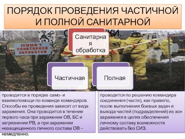 ПОРЯДОК ПРОВЕДЕНИЯ ЧАСТИЧНОЙ И ПОЛНОЙ САНИТАРНОЙ ОБРАБОТКИ. проводится в порядке само- и