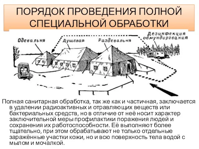 ПОРЯДОК ПРОВЕДЕНИЯ ПОЛНОЙ СПЕЦИАЛЬНОЙ ОБРАБОТКИ Полная санитарная обработка, так же как и