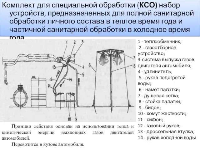 Комплект для специальной обработки (КСО) набор устройств, предназначенных для полной санитарной обработки