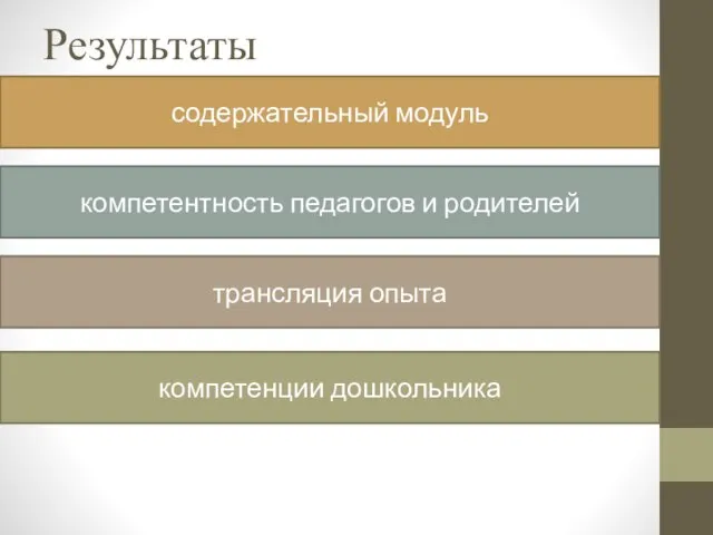 Результаты содержательный модуль компетентность педагогов и родителей трансляция опыта компетенции дошкольника