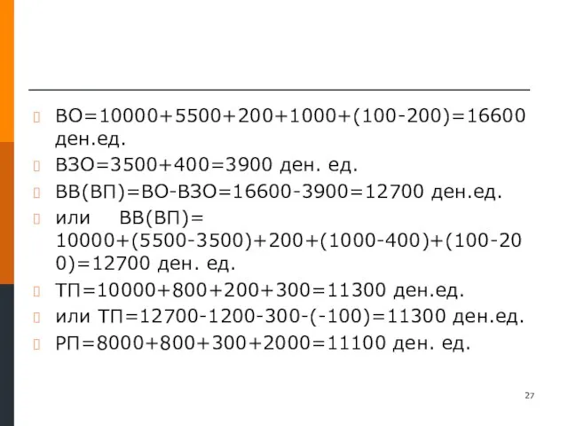 ВО=10000+5500+200+1000+(100-200)=16600 ден.ед. ВЗО=3500+400=3900 ден. ед. ВВ(ВП)=ВО-ВЗО=16600-3900=12700 ден.ед. или ВВ(ВП)= 10000+(5500-3500)+200+(1000-400)+(100-200)=12700 ден. ед.