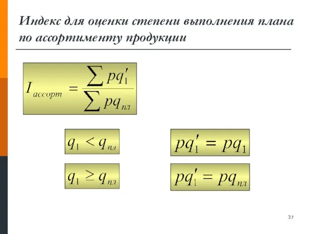 Индекс для оценки степени выполнения плана по ассортименту продукции