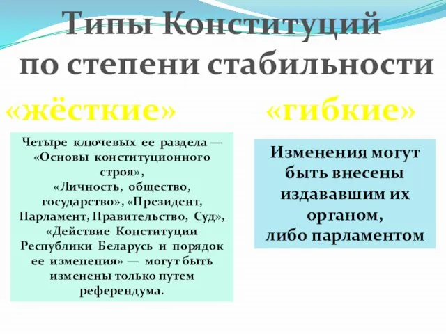 Типы Конституций по степени стабильности «жёсткие» «гибкие» Четыре ключевых ее раздела —