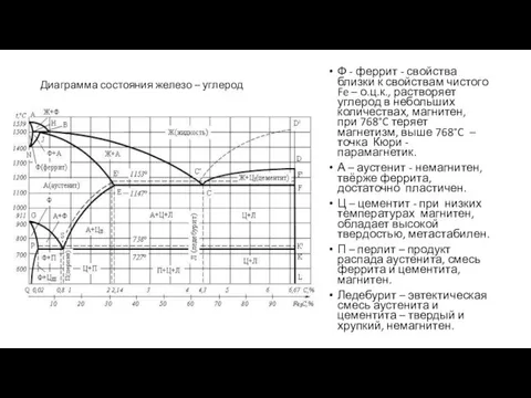 Диаграмма состояния железо – углерод Ф - феррит - свойства близки к