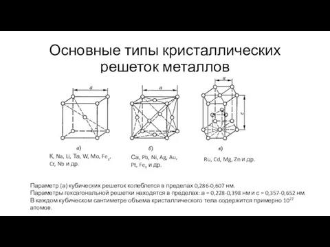 Основные типы кристаллических решеток металлов К, Na, Li, Та, W, Mo, Fea,