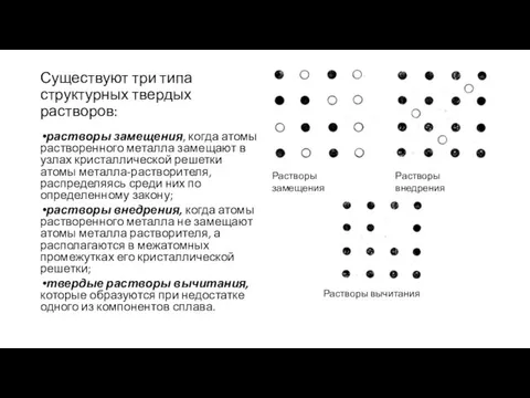 Существуют три типа структурных твердых растворов: растворы замещения, когда атомы растворенного металла