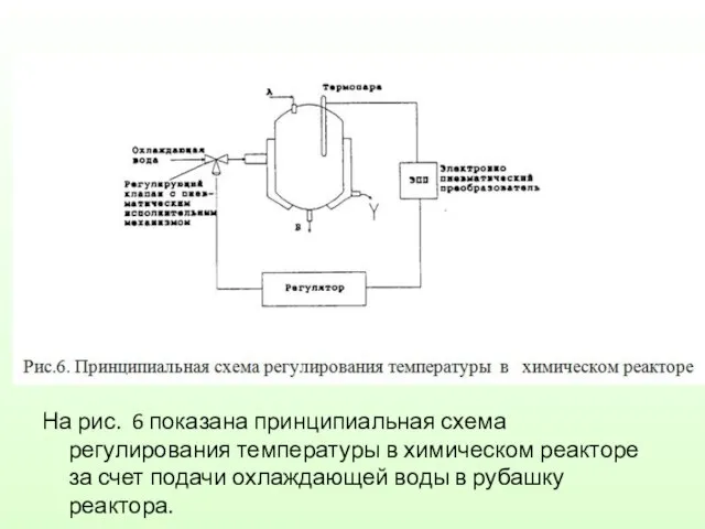 На рис. 6 показана принципиальная схема регулирования температуры в химическом реакторе за