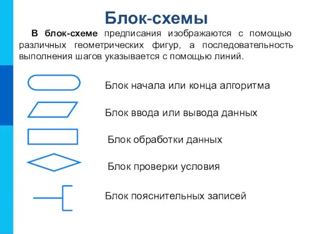 Блок-схемы В блок-схеме предписания изображаются с помощью различных геометрических фигур, а последовательность
