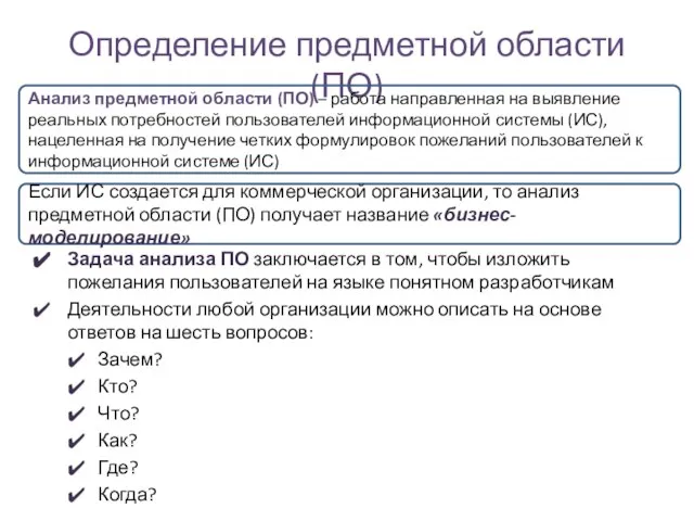 Определение предметной области (ПО) Задача анализа ПО заключается в том, чтобы изложить