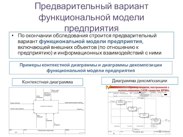 Предварительный вариант функциональной модели предприятия По окончании обследования строится предварительный вариант функциональной