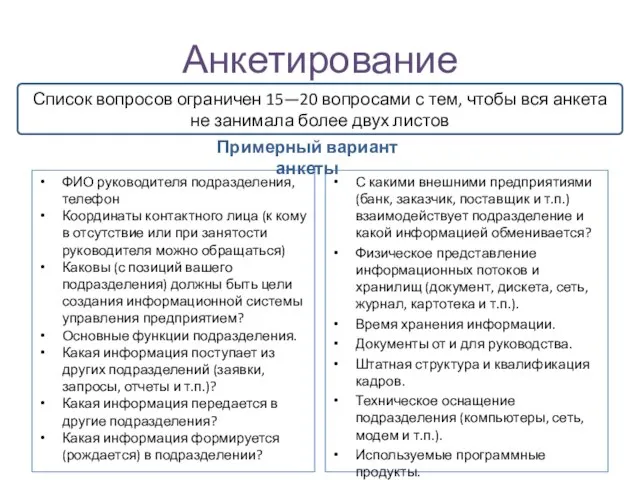 Анкетирование ФИО руководителя подразделения, телефон Координаты контактного лица (к кому в отсутствие