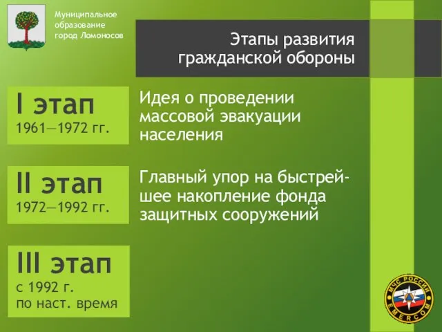 Идея о проведении массовой эвакуации населения Муниципальное образование город Ломоносов Этапы развития