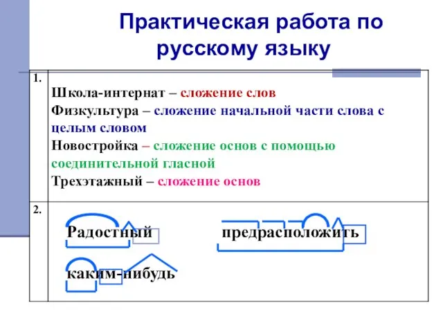 Практическая работа по русскому языку