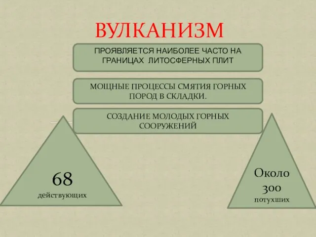 ВУЛКАНИЗМ ПРОЯВЛЯЕТСЯ НАИБОЛЕЕ ЧАСТО НА ГРАНИЦАХ ЛИТОСФЕРНЫХ ПЛИТ МОЩНЫЕ ПРОЦЕССЫ СМЯТИЯ ГОРНЫХ