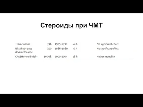 Стероиды при ЧМТ