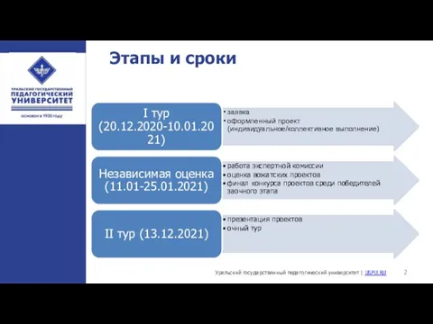 Этапы и сроки Уральский государственный педагогический университет | USPU.RU