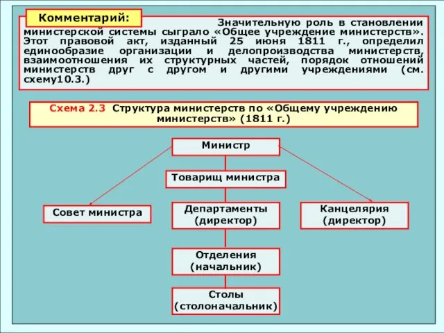 Значительную роль в становлении министерской системы сыграло «Общее учреждение министерств». Этот правовой