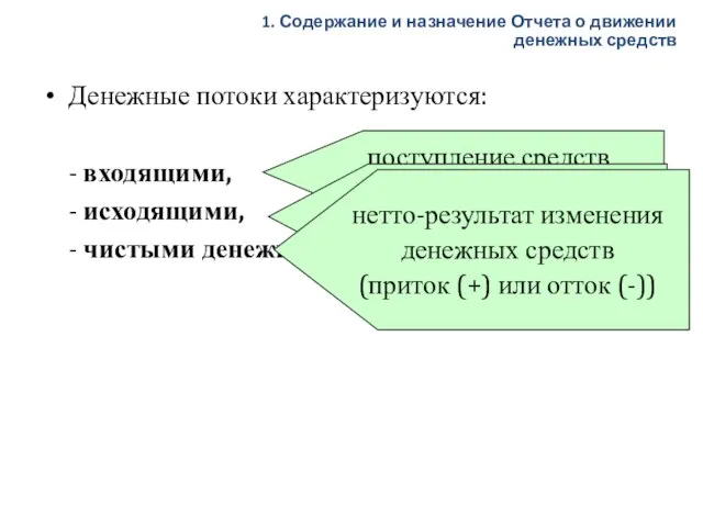 Денежные потоки характеризуются: - входящими, - исходящими, - чистыми денежными потоками поступление