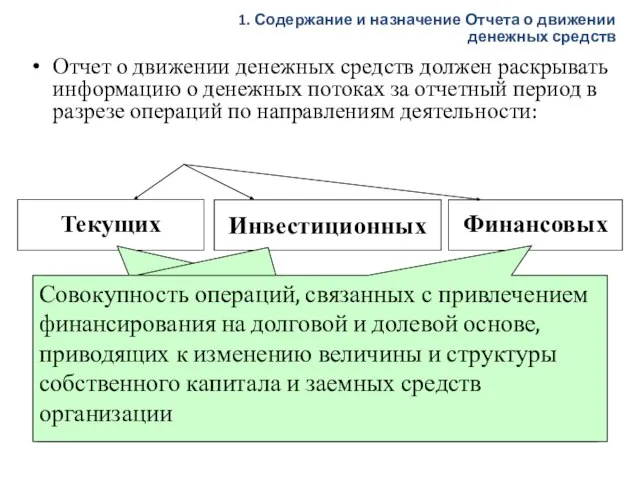 Отчет о движении денежных средств должен раскрывать информацию о денежных потоках за