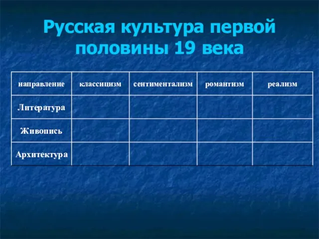 Русская культура первой половины 19 века