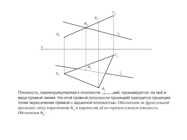 Плоскость, перпендикулярная к плоскости проекций, проецируется на неё в виде прямой линии.