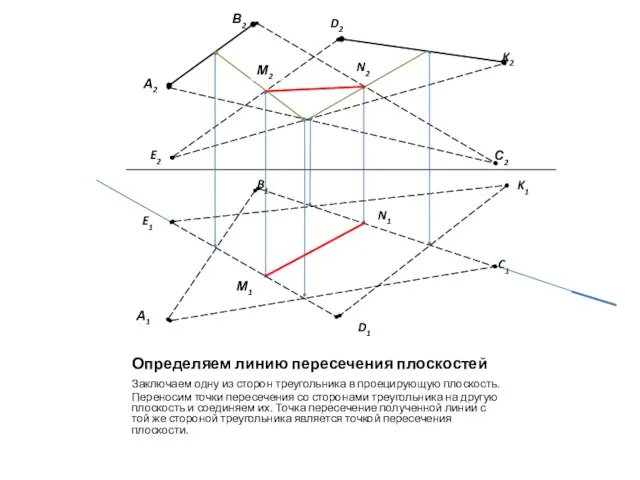 Определяем линию пересечения плоскостей Заключаем одну из сторон треугольника в проецирующую плоскость.