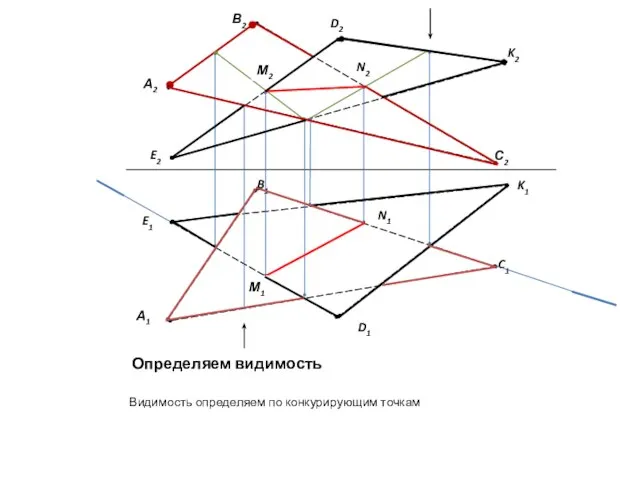 Определяем видимость Видимость определяем по конкурирующим точкам D1 N1 N2 М1 М2