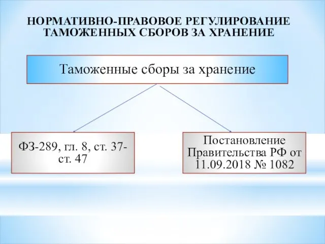 НОРМАТИВНО-ПРАВОВОЕ РЕГУЛИРОВАНИЕ ТАМОЖЕННЫХ СБОРОВ ЗА ХРАНЕНИЕ Таможенные сборы за хранение ФЗ-289, гл.