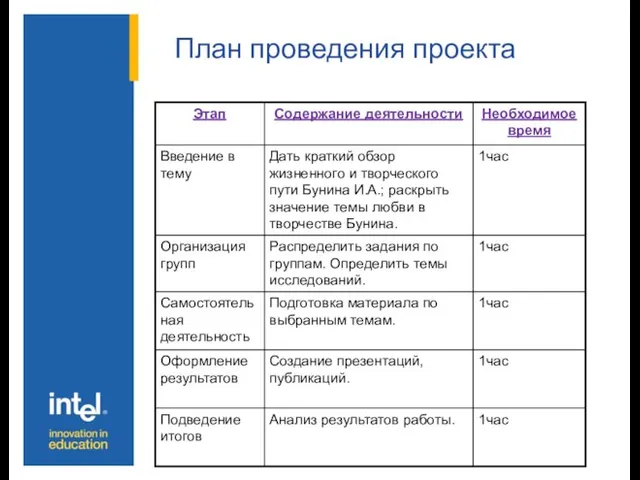 План проведения проекта