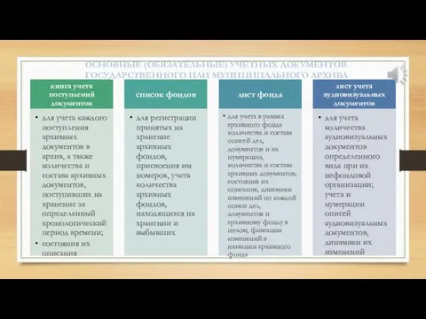 ОСНОВНЫЕ (ОБЯЗАТЕЛЬНЫЕ) УЧЕТНЫХ ДОКУМЕНТОВ ГОСУДАРСТВЕННОГО ИЛИ МУНИЦИПАЛЬНОГО АРХИВА