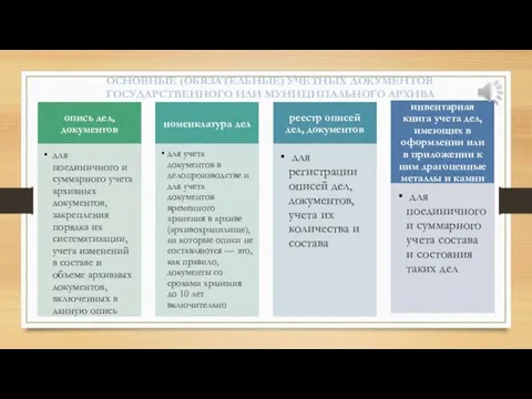 ОСНОВНЫЕ (ОБЯЗАТЕЛЬНЫЕ) УЧЕТНЫХ ДОКУМЕНТОВ ГОСУДАРСТВЕННОГО ИЛИ МУНИЦИПАЛЬНОГО АРХИВА